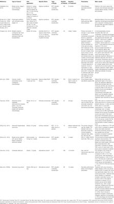 Significance of Medicinal <mark class="highlighted">Mushrooms</mark> in Integrative Oncology: A Narrative Review